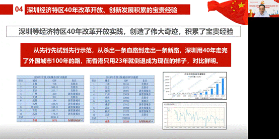 说明: D:\【党建与思政工作】\建党100周年\党史学习教育\英文学院党史学习教育有关情况材料\林绍雄改革开放史专题党课（深圳发展经验）20210610.png